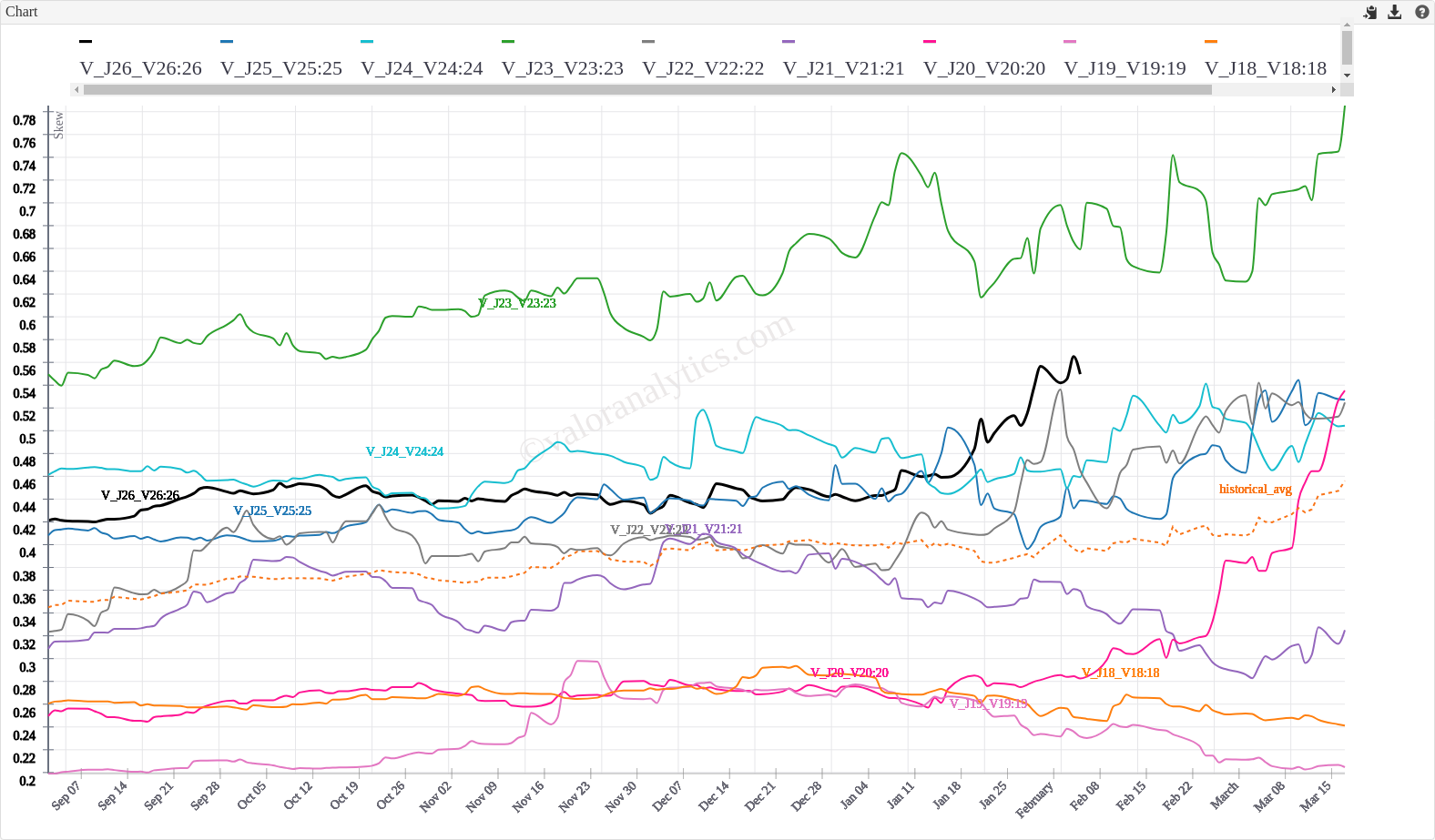 NG Seasonal Vol & Break-Even - Feb 5, 2026